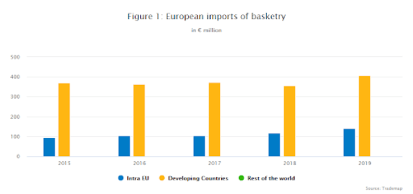 european imports basketry