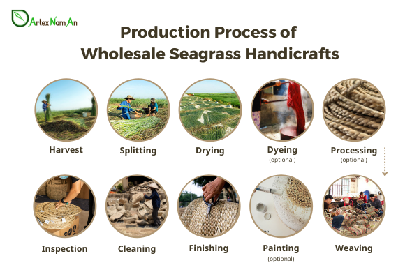 Due to the comflex process, the lead time of seagrass decor products is quite long, ranging from 40-70 days.