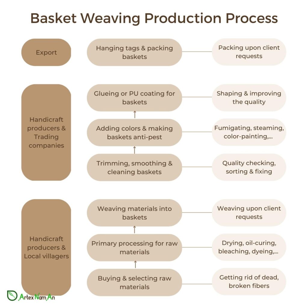 Natural woven baskets buy baskets in bulk